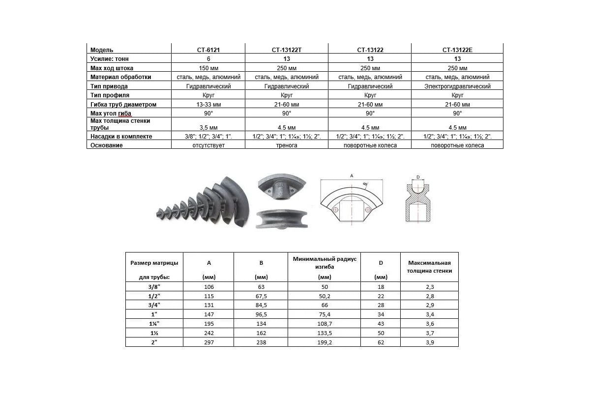 Гидравлический трубогиб со встроенным насосом Car-Tool 1/2"-1", 6 т CT-6121 фото 10