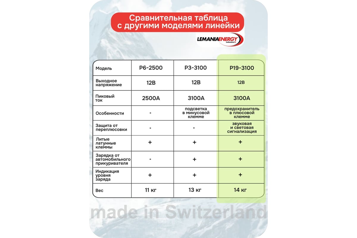 Автономное пусковое устройство бустер LEMANIA ENERGY 12В, 3100А max В0000000179703 фото 8
