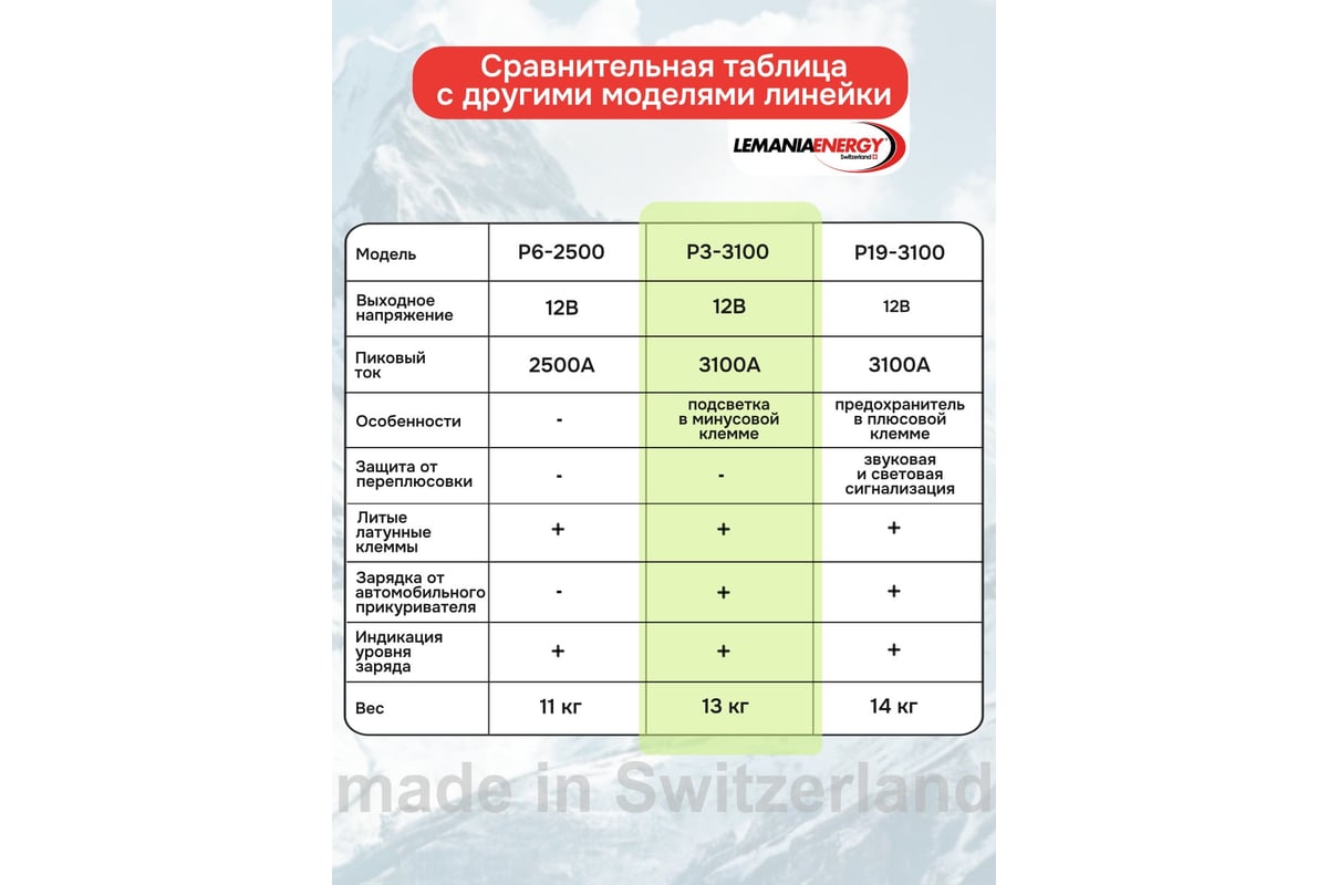 Автономное пусковое устройство бустер LEMANIA ENERGY P3-3100,12В, 3100А max В0000000179702 фото 8