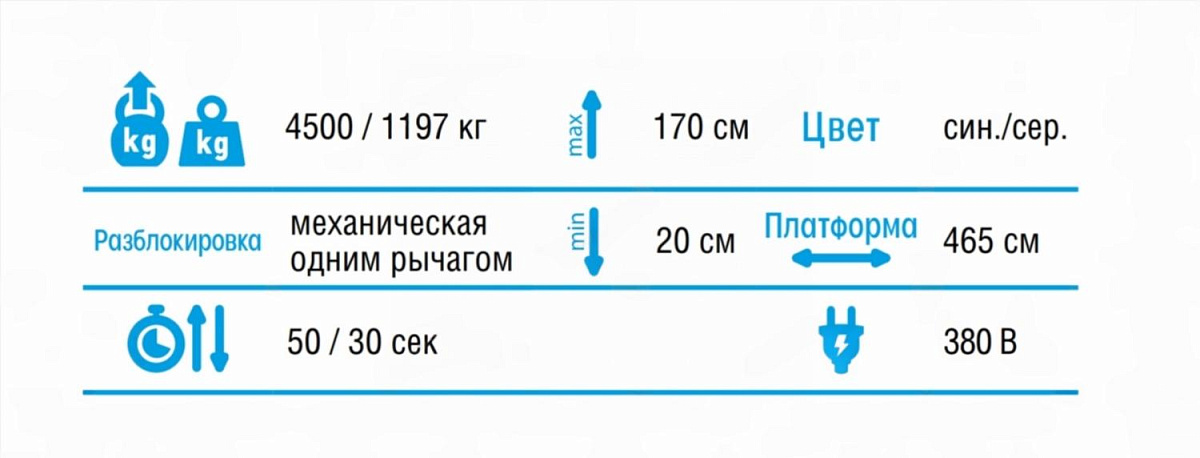 Подъемник четырехстоечный 4.5 т, без траверсы, 380 В, синий NORDBERG 4445J_MB фото 4